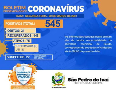  Veja as atualizações da Covid-19 de São Pedro do Ivaí