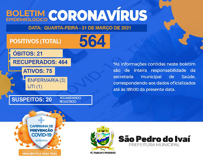  Veja as atualizações da Covid-19 de São Pedro do Ivaí