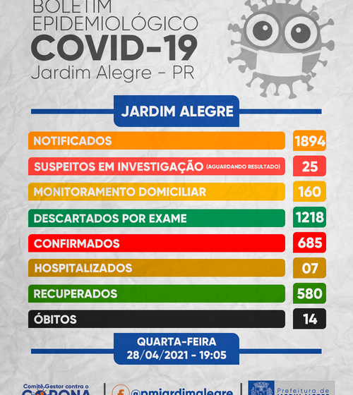  Veja as atualizações do boletim da Covid de Jardim Alegre
