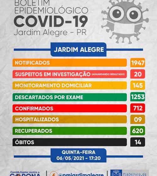  Veja as atualizações do boletim da covid-19 de Jardim Alegre