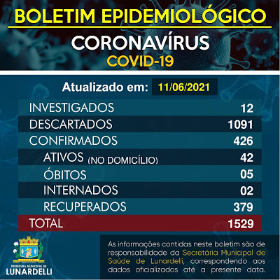  Veja as atualizações do boletim covid de Lunardelli