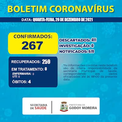  Veja as atualizações do boletim covid de Godoy Moreira