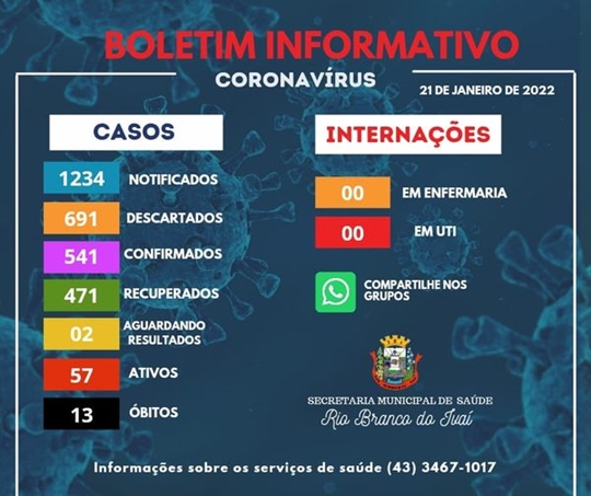  Veja as atualizações do boletim covid de Rio Branco do Ivaí