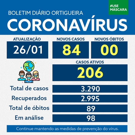  Veja as atualizações do boletim covid de Ortigueira