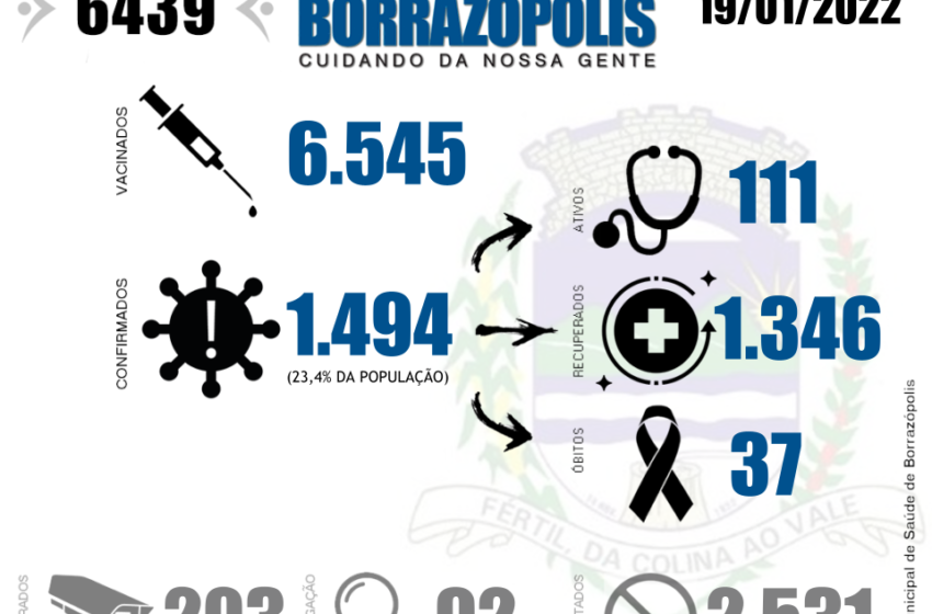  Veja as atualizações do boletim covid de Borrazópolis