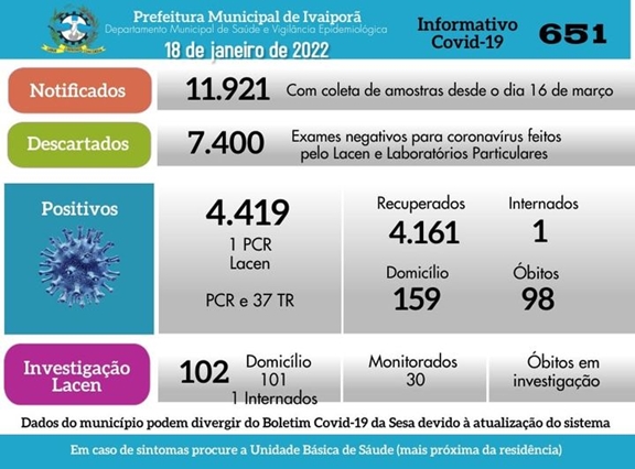  Veja as atualizações do boletim covid de Ivaiporã