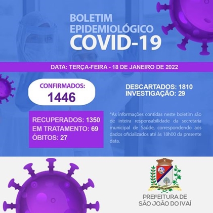  Veja as atualizações do boletim covid de São João do Ivaí