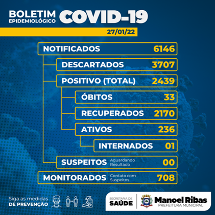  Veja as atualizações do boletim covid de Manoel Ribas