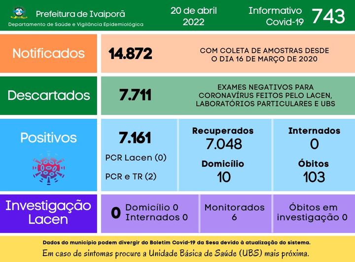  Veja as atualizações do boletim covid de Ivaiporã