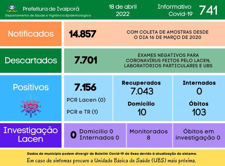  Veja as atualizações do boletim covid de Ivaiporã