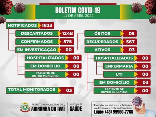  Veja as atualizações do boletim covid de Ariranha do Ivaí