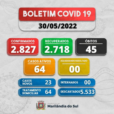  Boletim covid de Marilândia do Sul