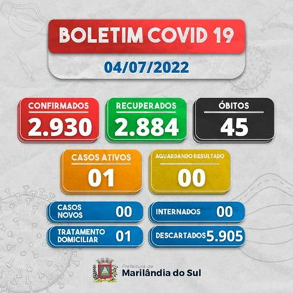  Boletim covid de Marilândia do Sul