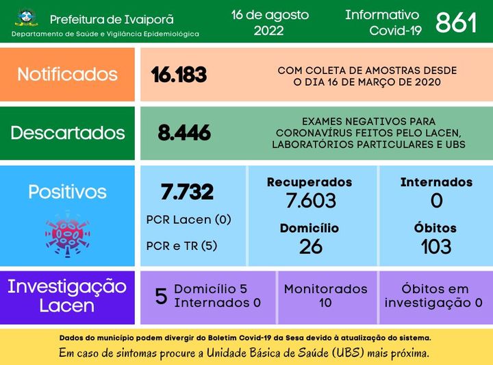  Boletim covid de Ivaiporã