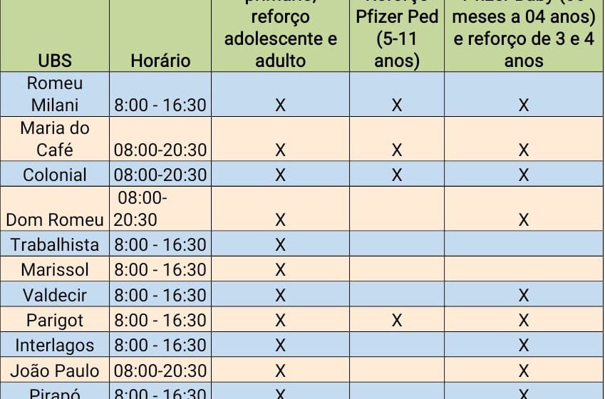  Autarquia de Saúde divulga locais de vacinação contra Covid