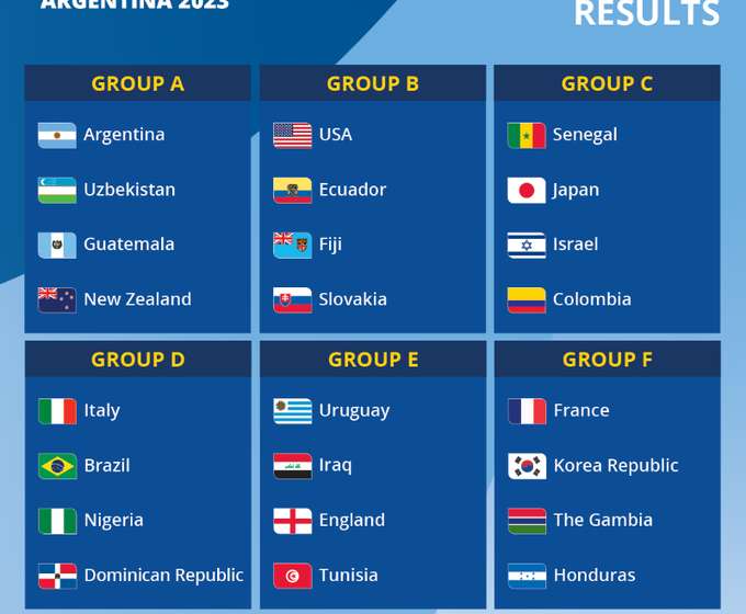  Fifa sorteia grupos da Copa do Mundo sub-20 de futebol masculino