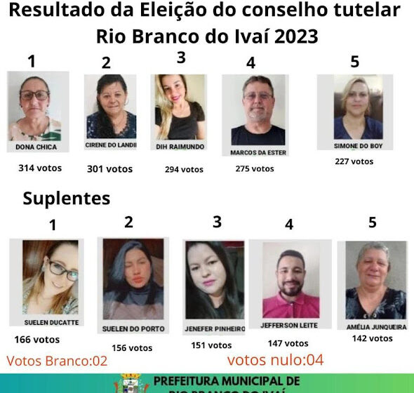 Eleição define novos Conselheiros Tutelares de Rio Branco do Ivaí