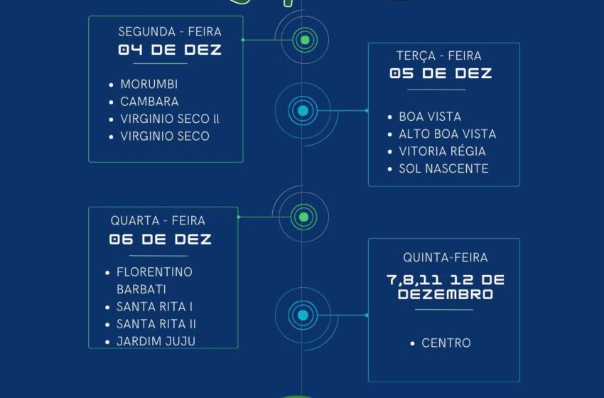  Começa na segunda o mutirão da limpeza em São Pedro do Ivaí