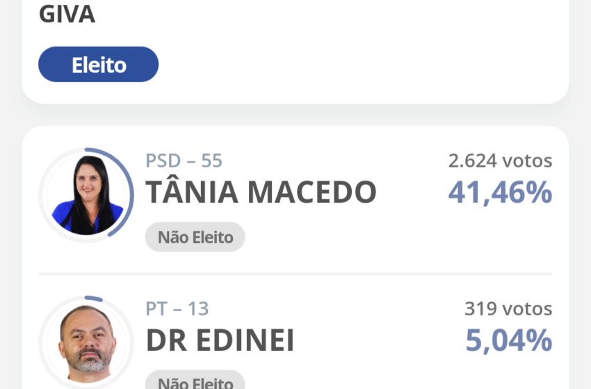  Eleições em Mauá da Serra: confira os resultados