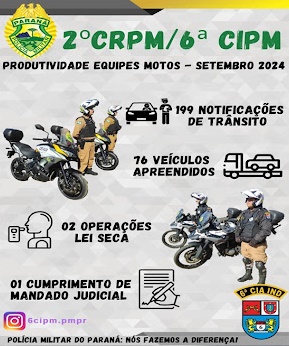  6ª CIPM de Ivaiporã divulga ações e abordagens da Equipe Motos